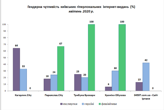 гендерна чутливість