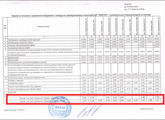 тарифи на надання послуг