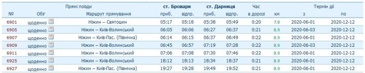 розклад