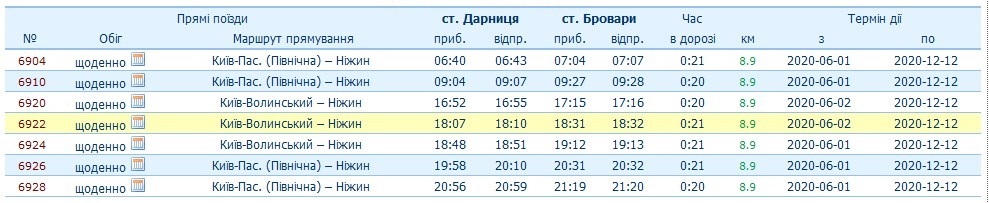 розклад