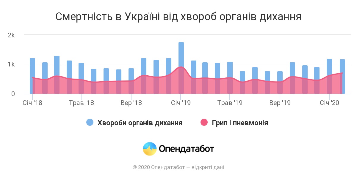 смертність