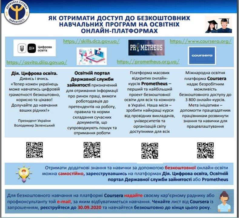 освітні платформи