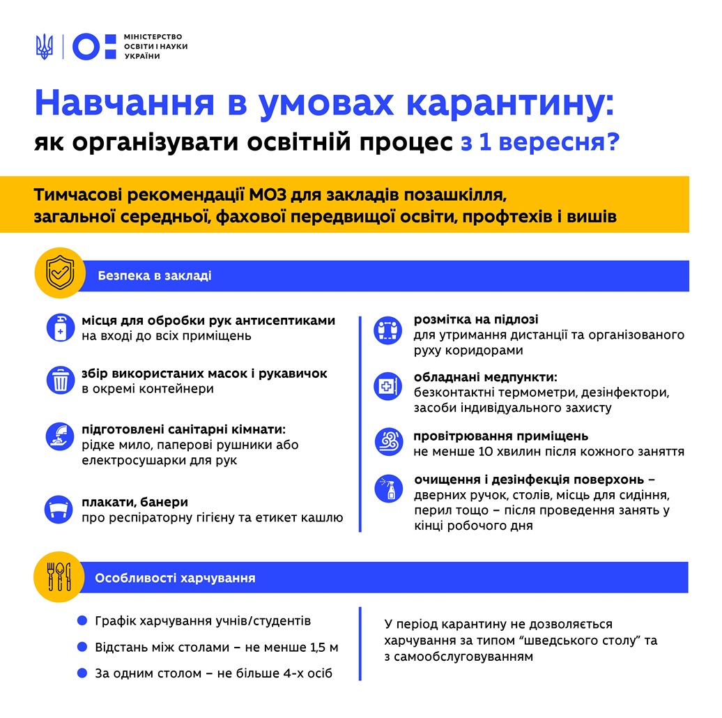 Інфографіка МОН