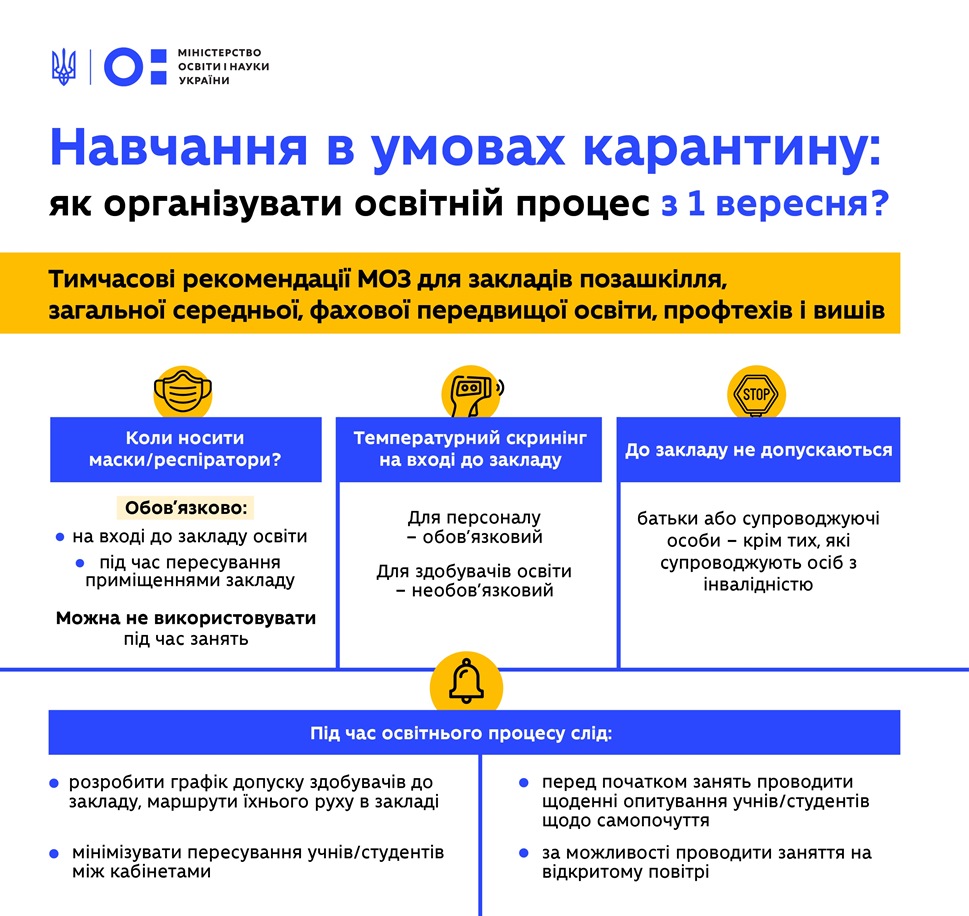 Інфографіка МОН