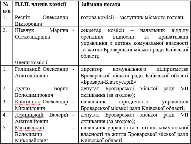 комісія
