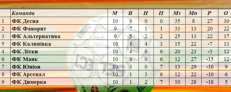 Чемпіонат з футболу