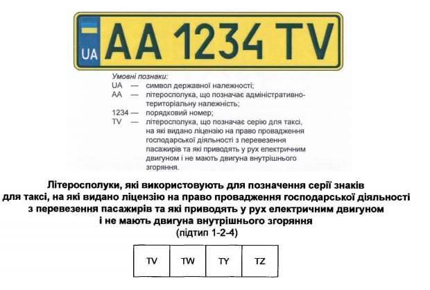 Зелені номерні знаки для електромобілів