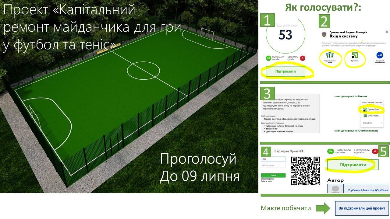 Ірина Веремчук