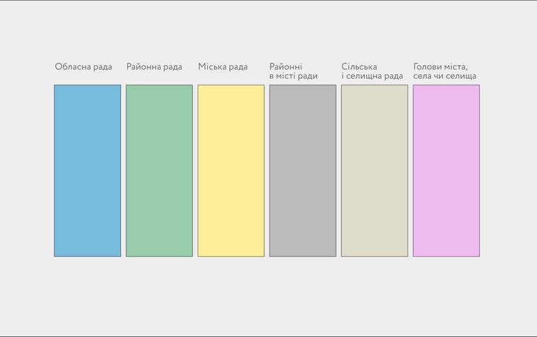 Кольори бюлетенів на місцевих виборах