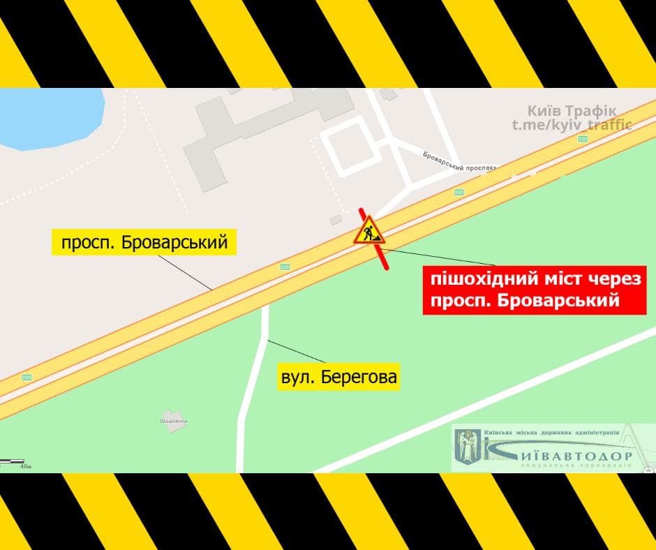 перекриття