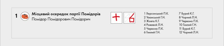 бюлетені місцеві вибори