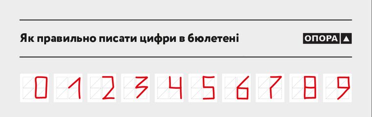бюлетені місцеві вибори