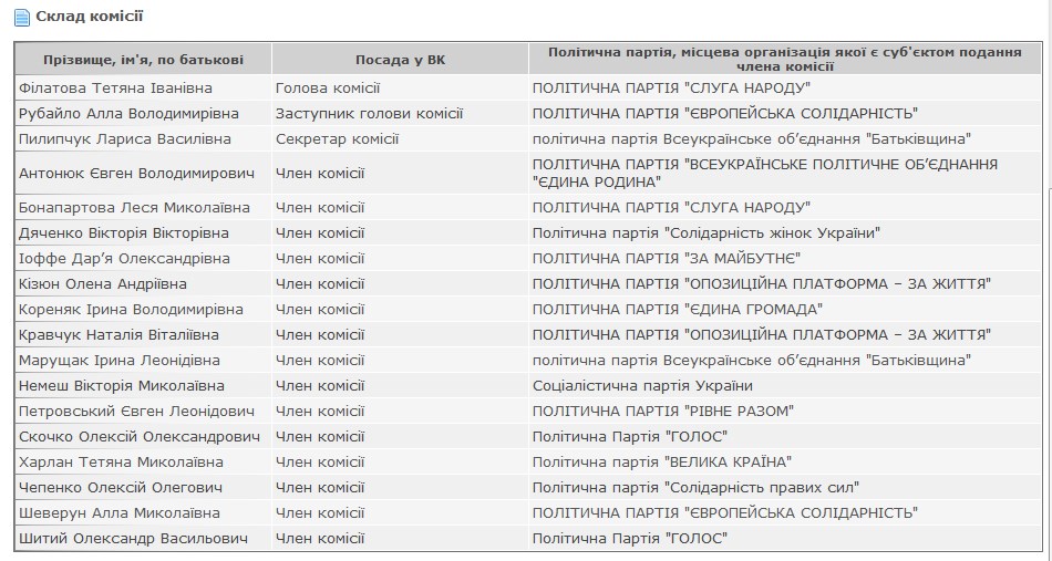 Новий склад ТВК