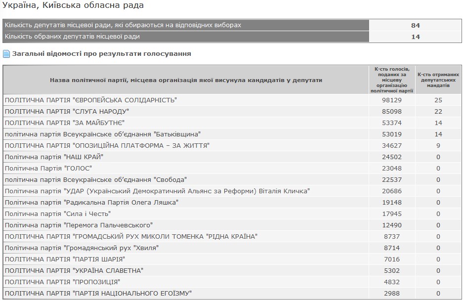 пеші результати КОР