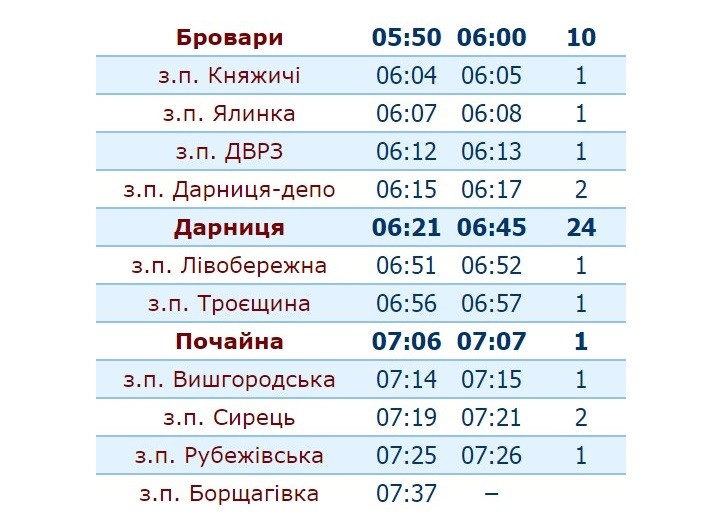 Ніжин &ndash; Борщагівка