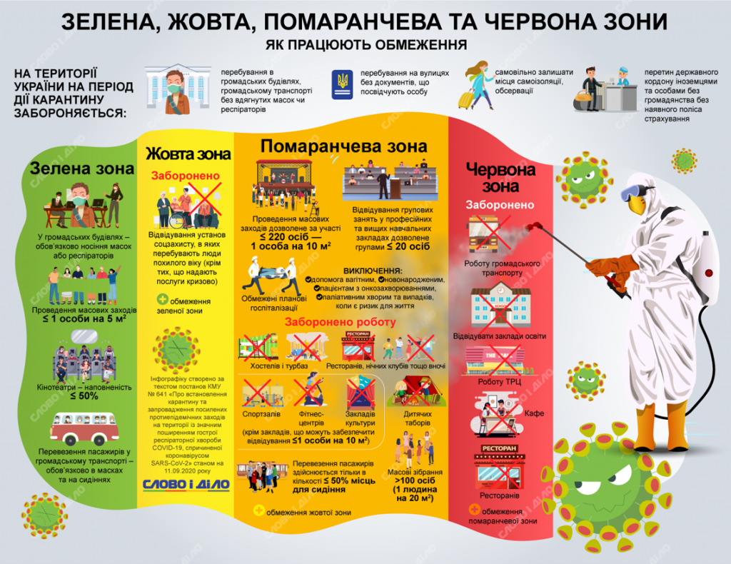 Помаранчева зона 