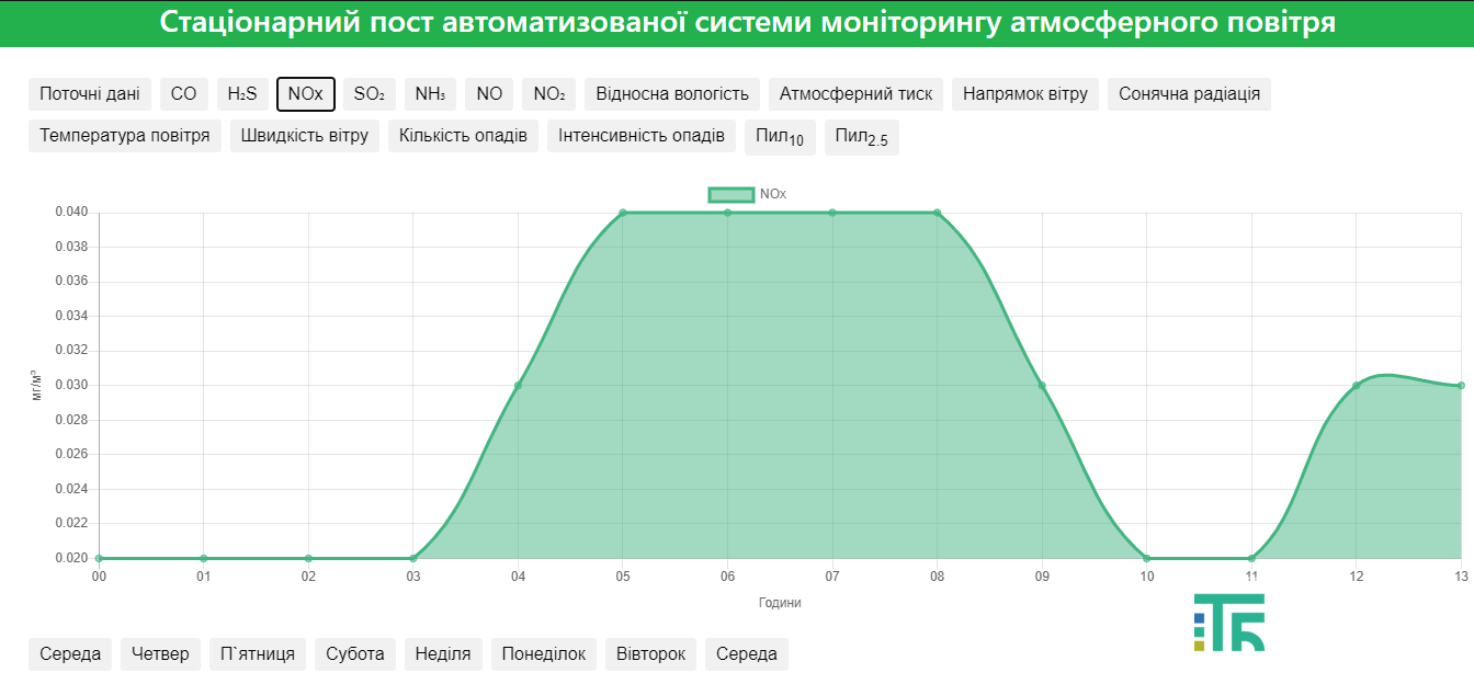 якість повітря