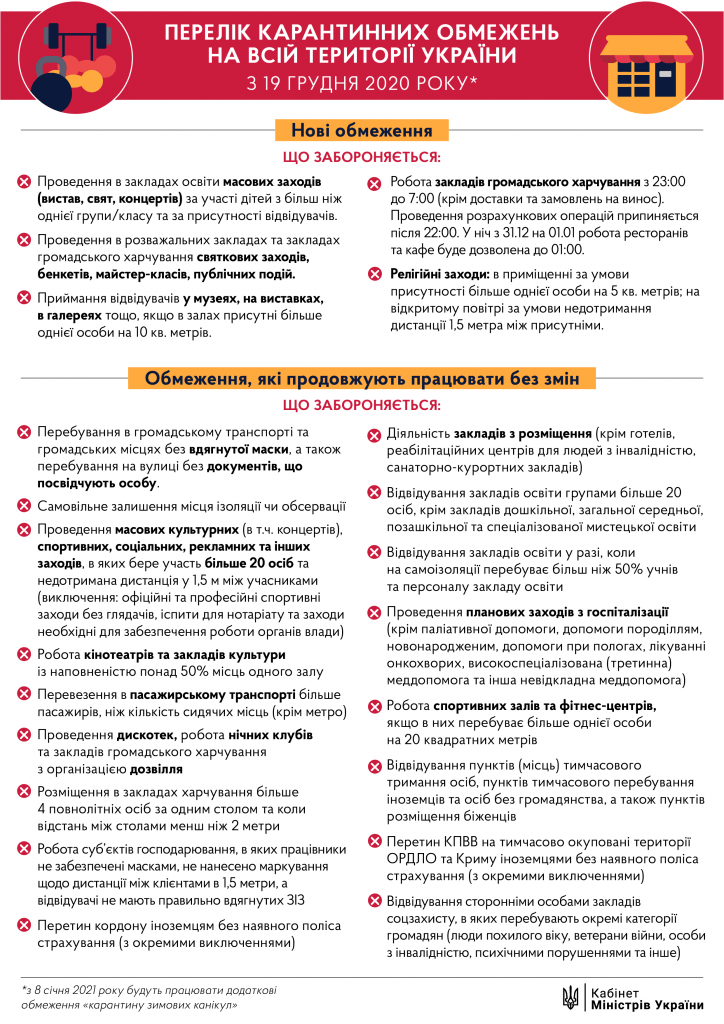 Карантинні обмеження з 19 грудня перелік