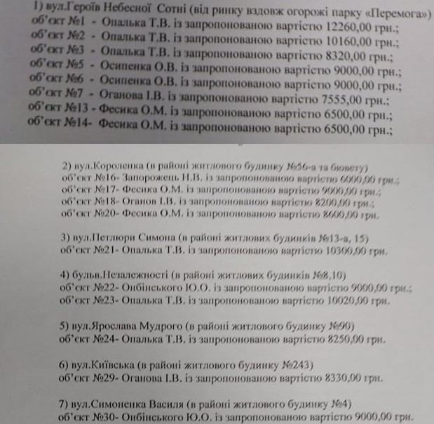 продаж ялинок