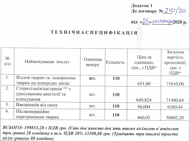 безпритульні тварини