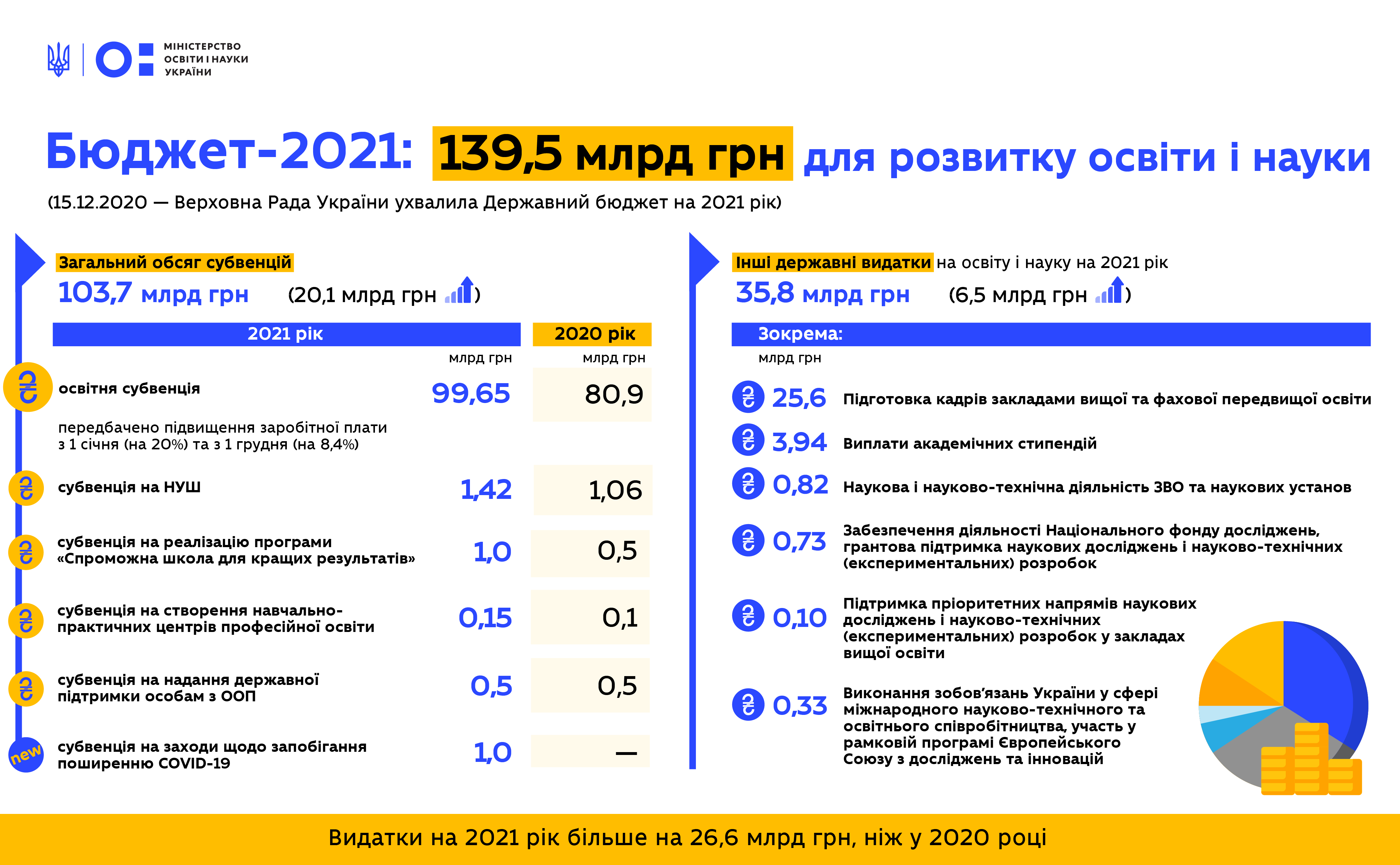 зарплата вчителям