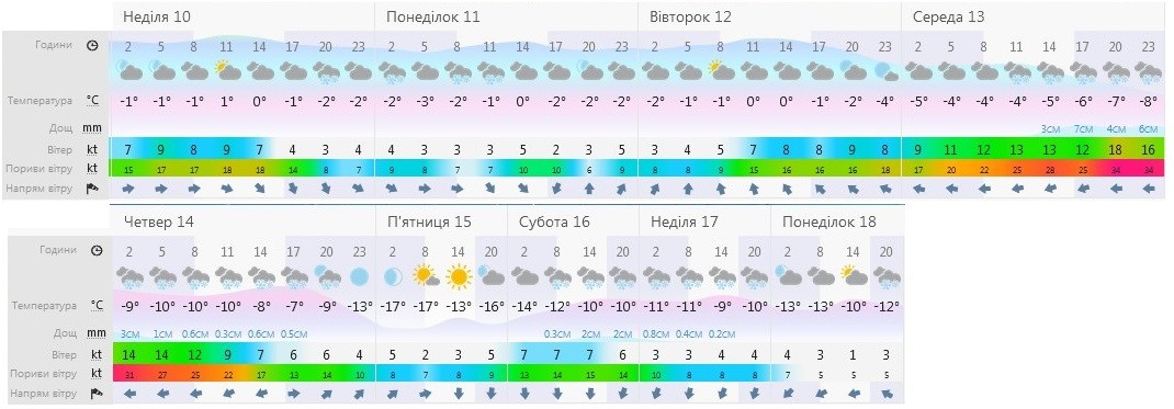 Погода 01.2021