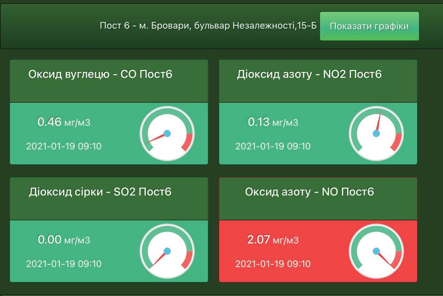 забруднення повітря