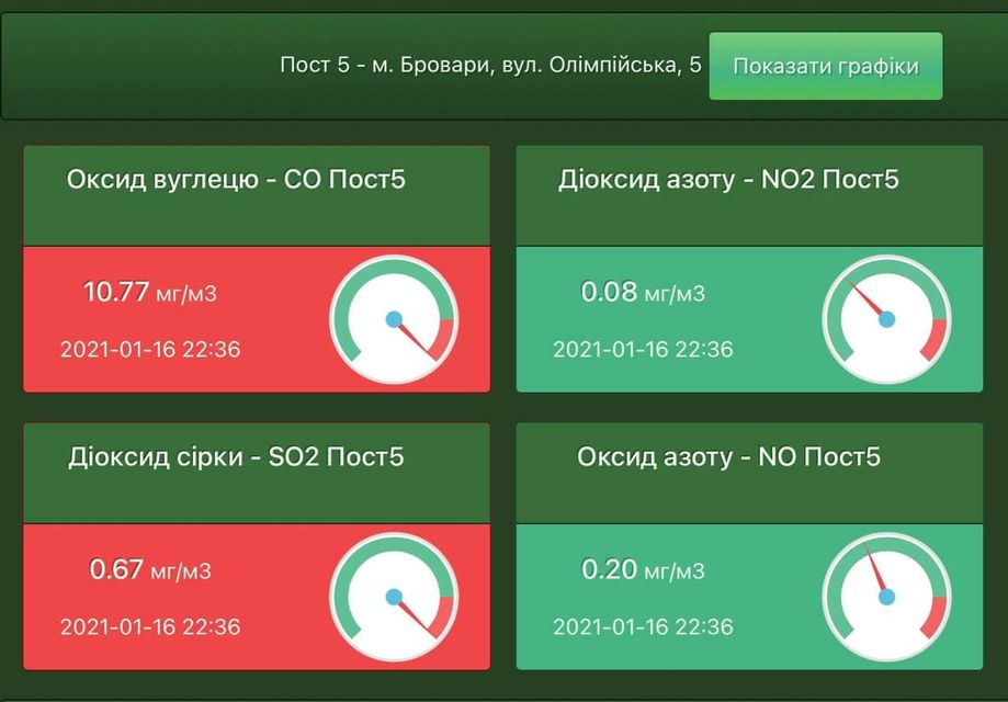 забруднення повітря