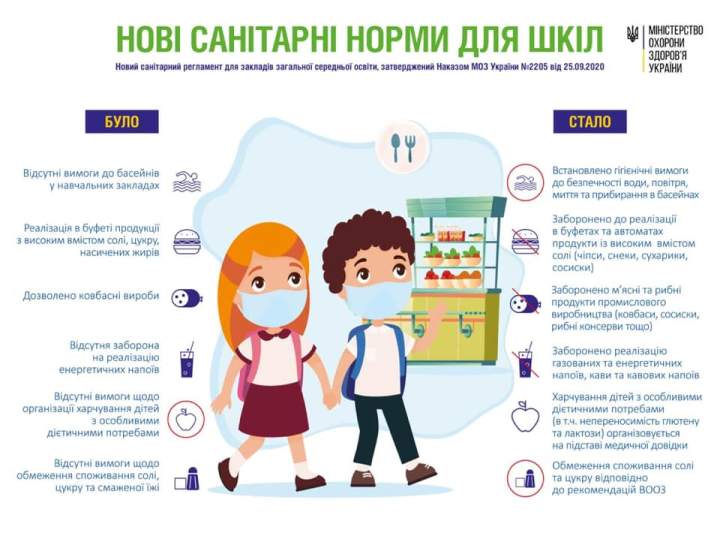 нові санітарні вимоги