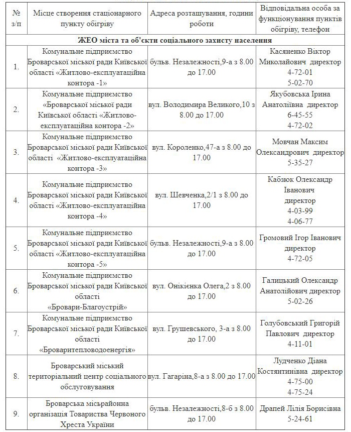 Пункти обігріву у Броварах